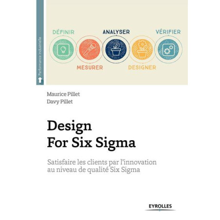 Design For Six Sigma